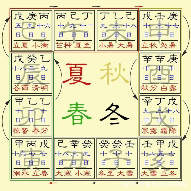 推八字算命法(推八字算命法 斤两钱解析)