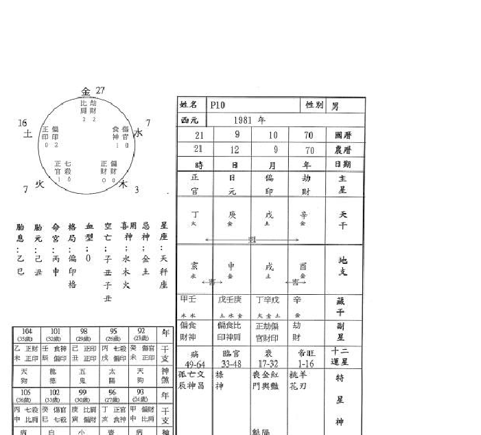 八字命理入门基础知识「方便初学」