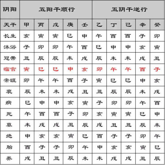 2022壬寅虎年好不好？正月初八壬骑龙背，“五牛耕田、八龙治水”