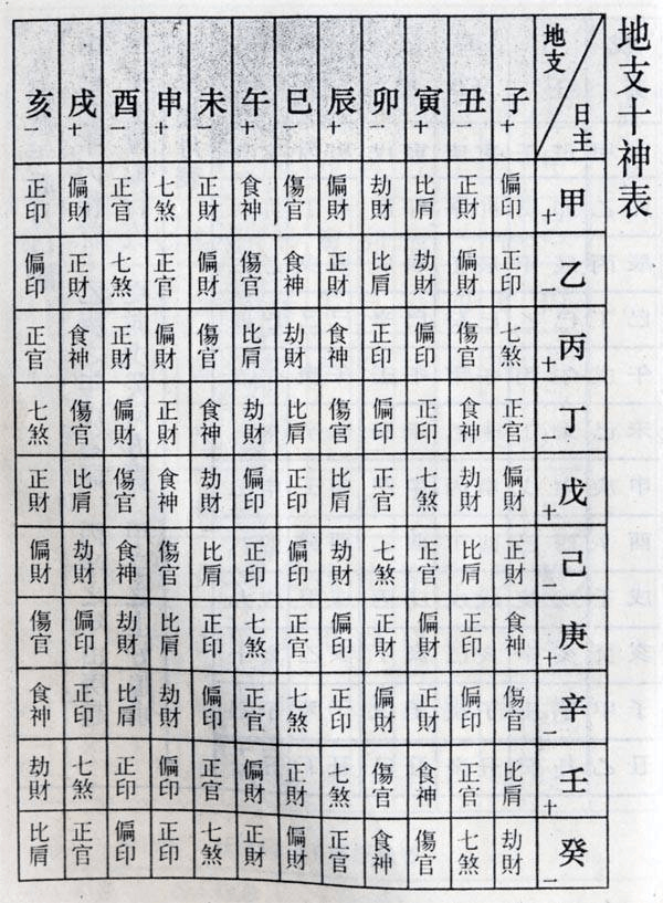 戌亥空(戌亥空八字没有亥)