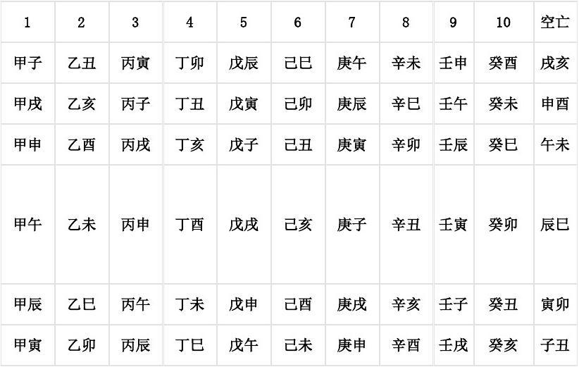 2022壬寅虎年好不好？正月初八壬骑龙背，“五牛耕田、八龙治水”