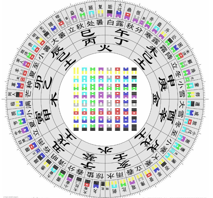 2022壬寅虎年好不好？正月初八壬骑龙背，“五牛耕田、八龙治水”