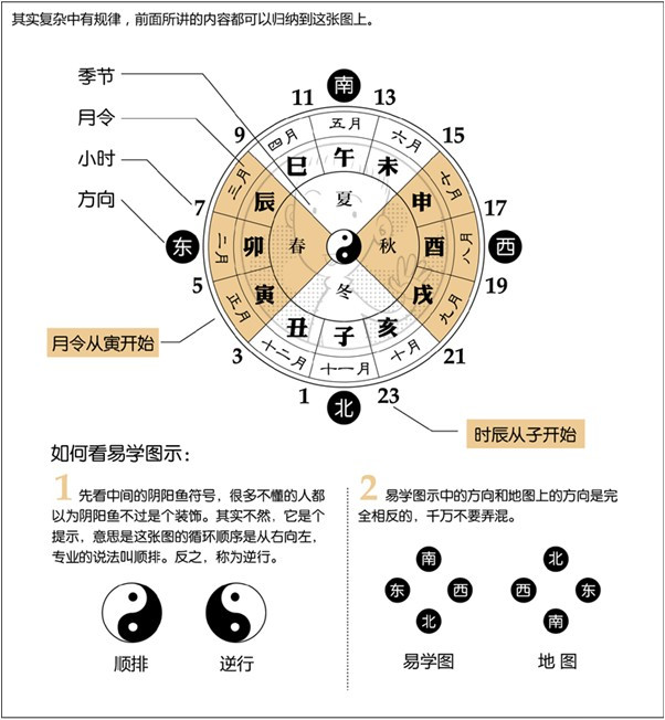 八字算命论坛(八字全阳算命一般不敢算)