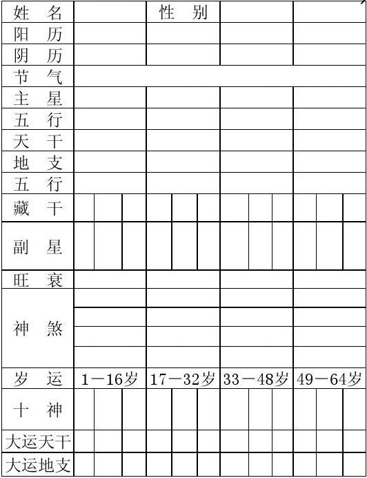 2022壬寅虎年好不好？正月初八壬骑龙背，“五牛耕田、八龙治水”