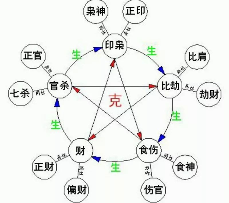 如何定位八字命理中的身旺与身弱？