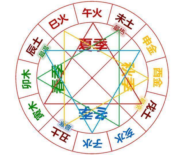 生辰八字能算你的一生？可别把算命想那么邪乎，有的就是智商税