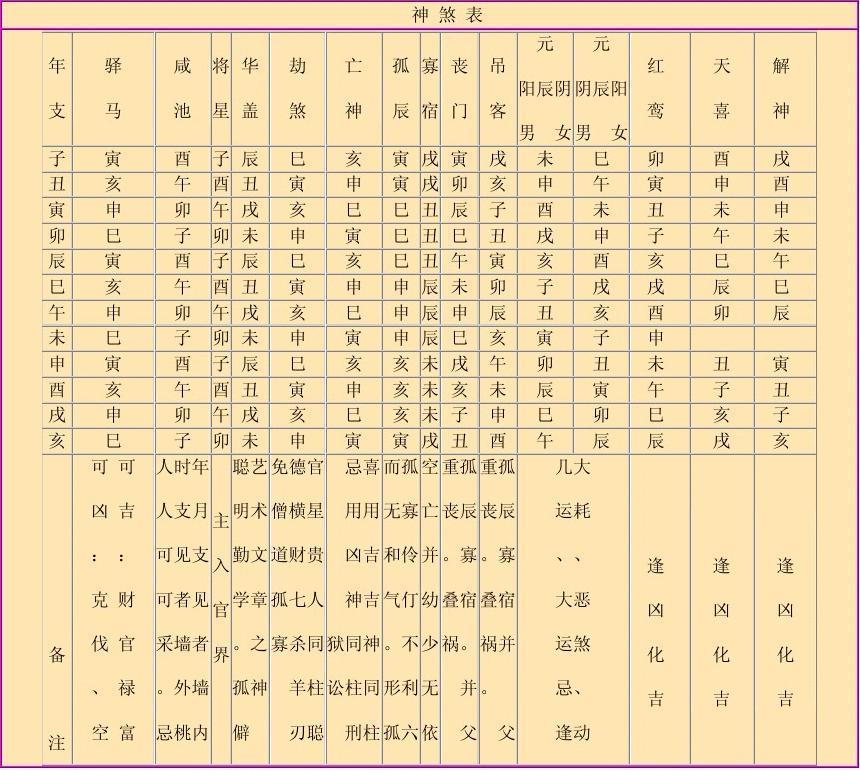 八字推命(麦玲玲生辰八字推命)