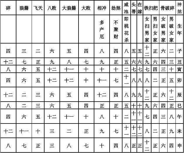 2022壬寅虎年好不好？正月初八壬骑龙背，“五牛耕田、八龙治水”