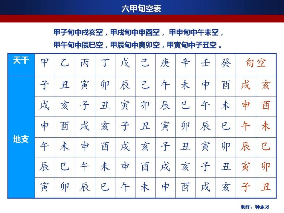 八字命理入门基础知识「方便初学」