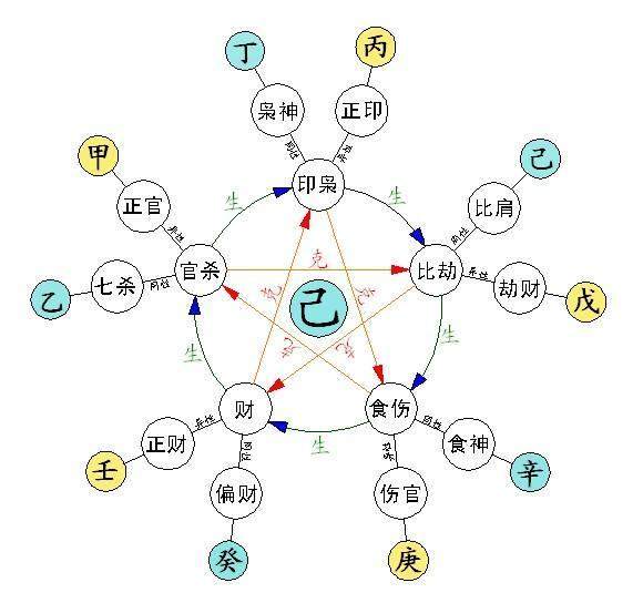 排自己生辰八字，怎么看自己的八字好不好，简单易懂！