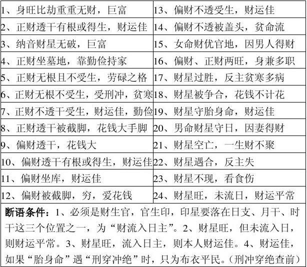 在线合八字(在线婚姻算命)