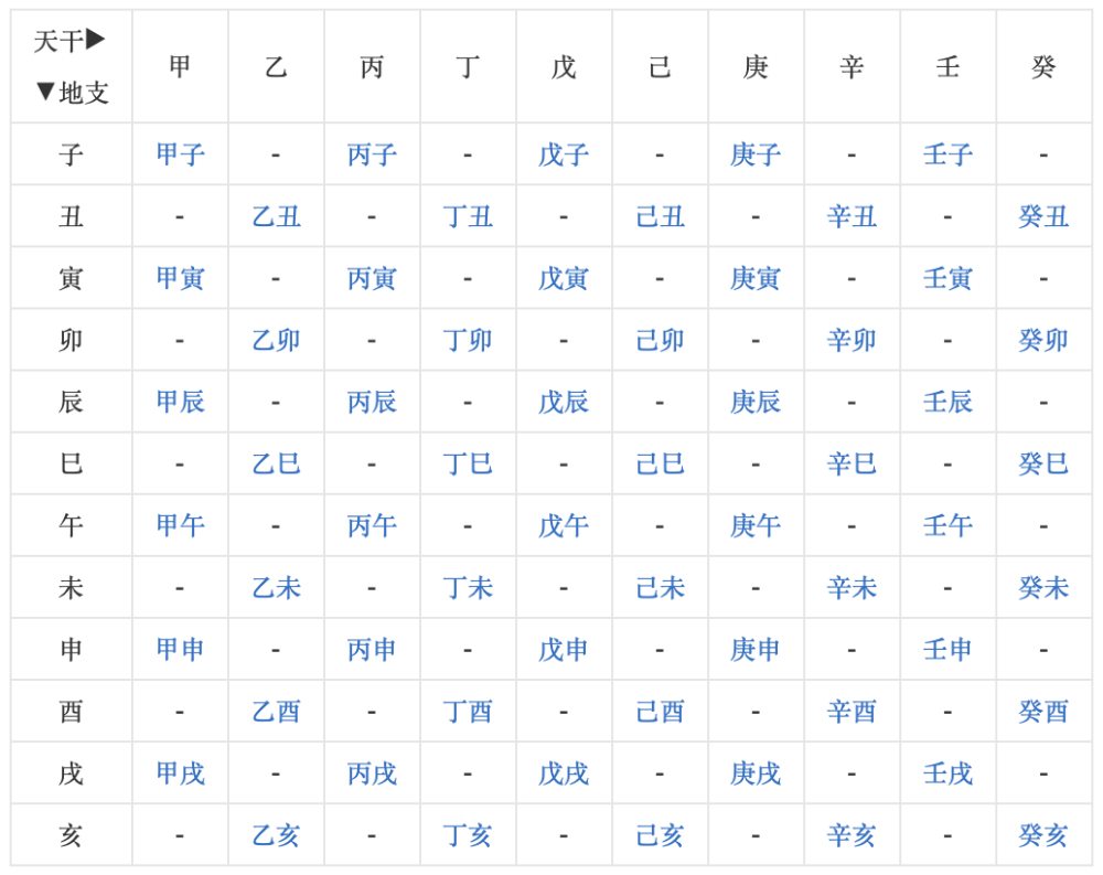 南方批八字(南方批八字软件手机版)