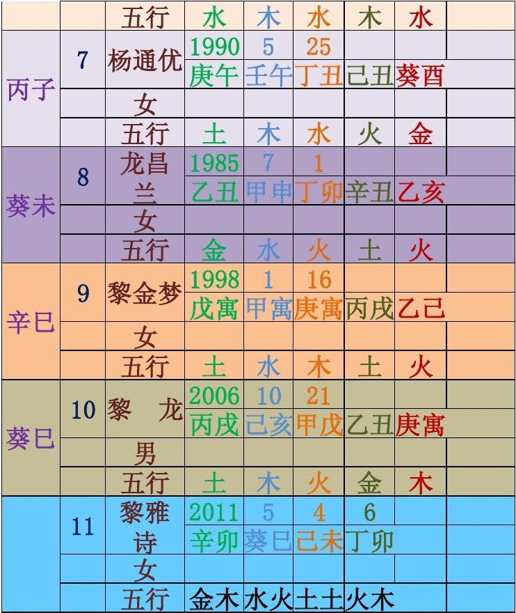 2022壬寅虎年好不好？正月初八壬骑龙背，“五牛耕田、八龙治水”