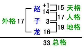 非主流网名进化史，里面有每个人的青春