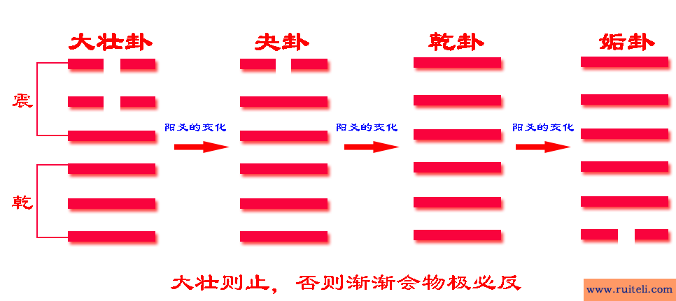 大壮卦(大壮卦感情)