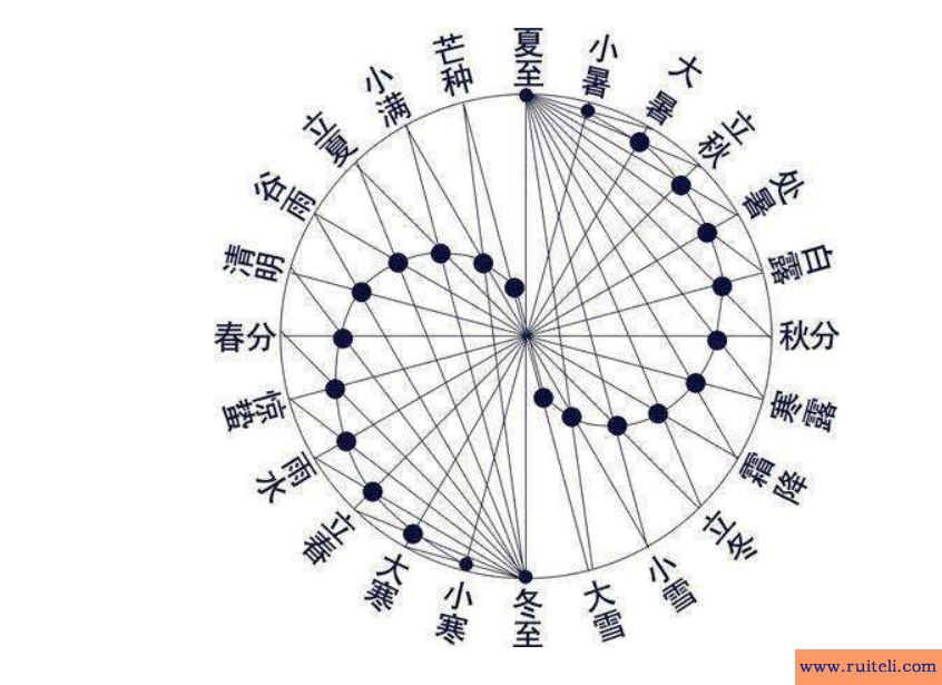 哪天立秋2020年(哪天立秋2020年几点立秋)