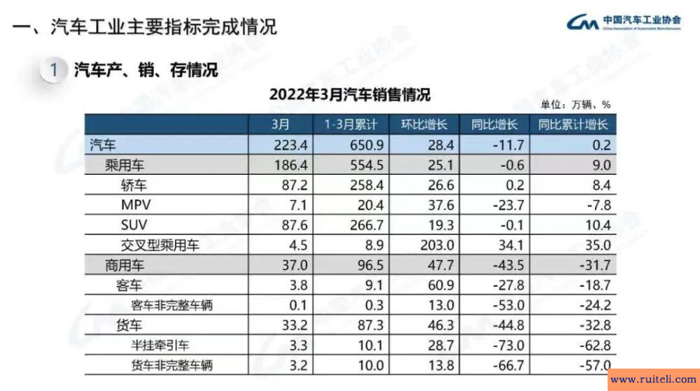 疫情“逼停”汽车业：一辆车差一个零件都没法生产