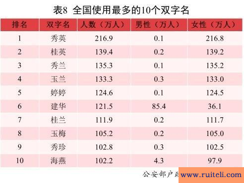 鲍鱼网站最新网名2021(by网站最新网名20)