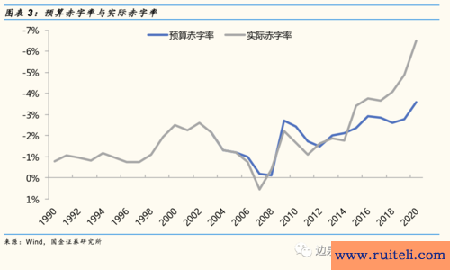 赤字是什么意思