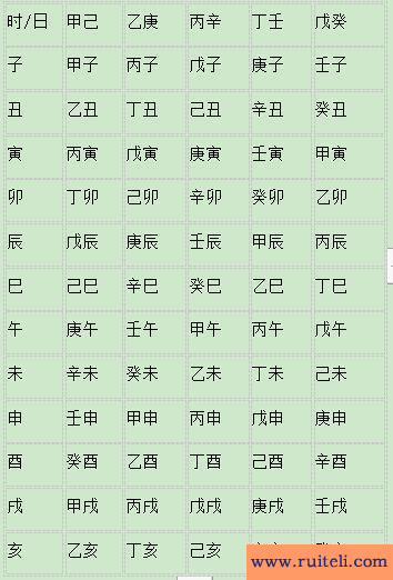 如何排八字(排八字命盘)