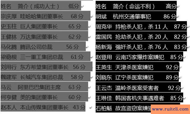 五格数理起名