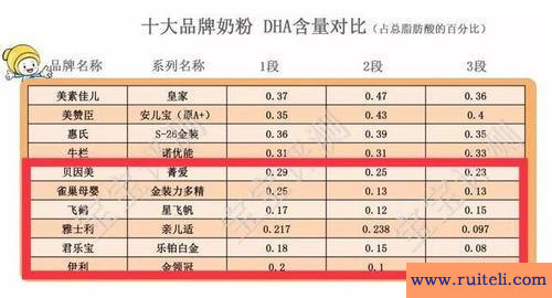 国产奶粉排行榜