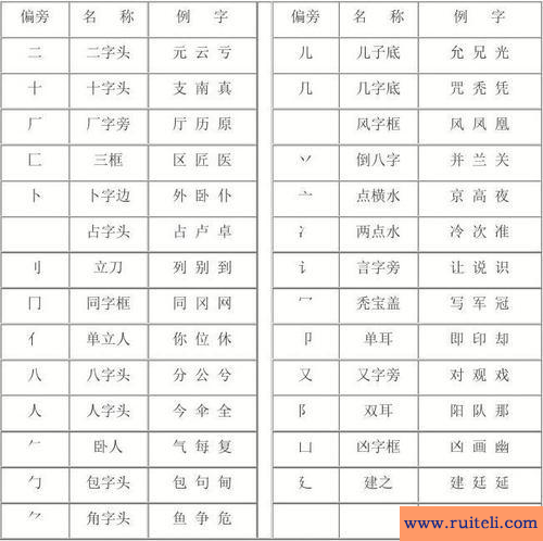 园的部首(园的部首怎么读)