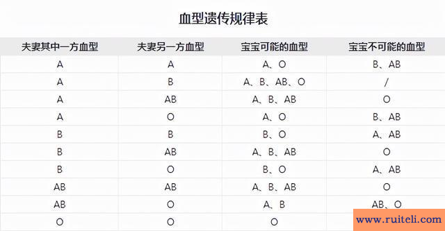 a型血和o型血生的孩子是什么血型