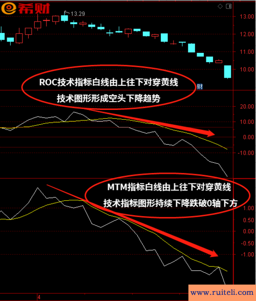 roc是什么意思(oc是什么意思)