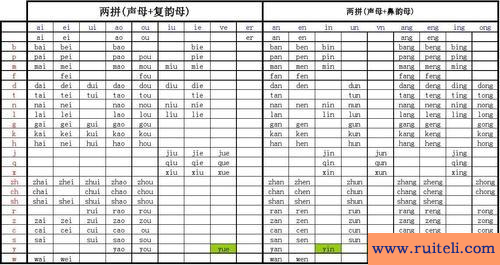 汉字转换拼音(文字转拼音怎么转)