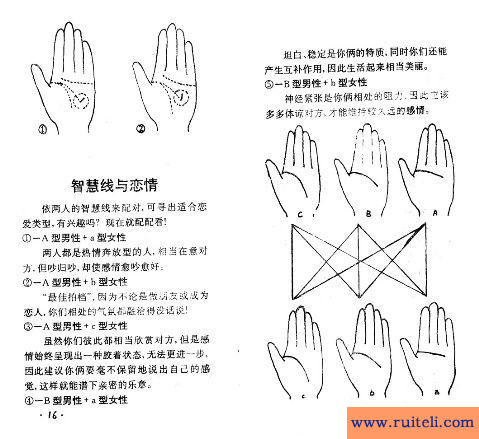 通关手手相