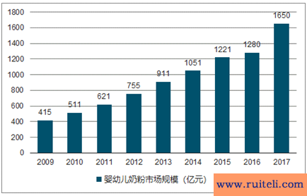 中国奶粉排名(中国十大名牌奶粉名单)