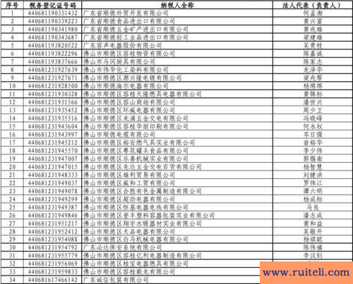 外贸公司名录