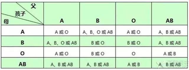 a型血和o型血生的孩子(a型血和o型血生的孩子溶血症概率)