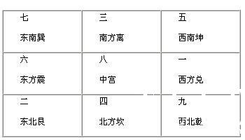 九星风水学(九星风水学是杨均松的撼龙经真传吗)