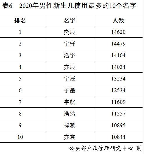 小名测试(网名小名测试)