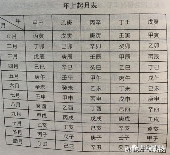 出生日干支查询(出生日干支怎么查询)