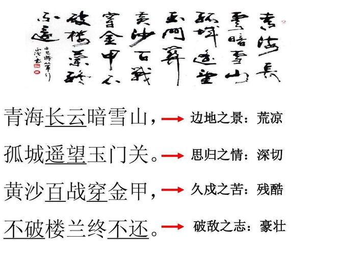 黄沙百战穿金甲下句(如何理解黄沙百战穿金甲这句诗)