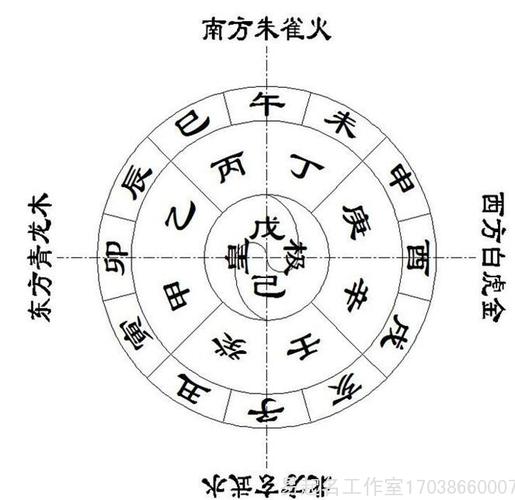 五格取名(五格剖象法取名)