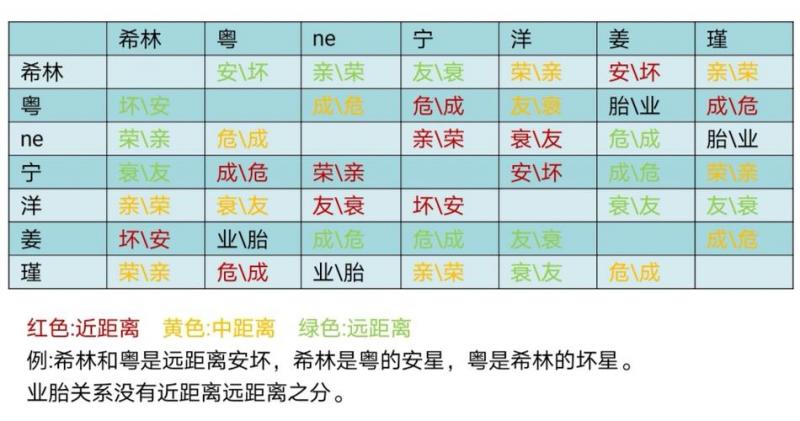 星宿查询(星宿查询是按阳历还是阴历)