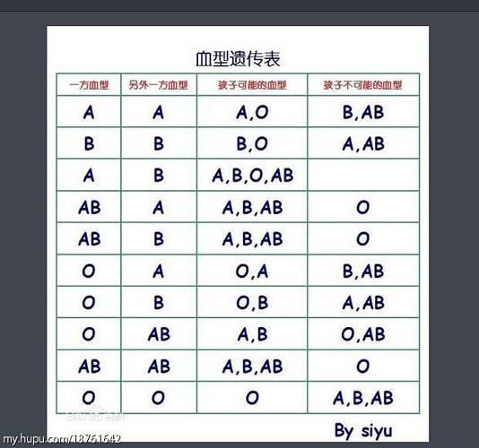 o型血和o型血生的孩子是什么血型(o型血和ab型血生的孩子是什么血型)