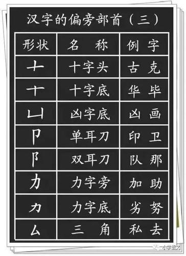 氵字旁的字有哪些(氵字旁的字有哪些字旁的字)