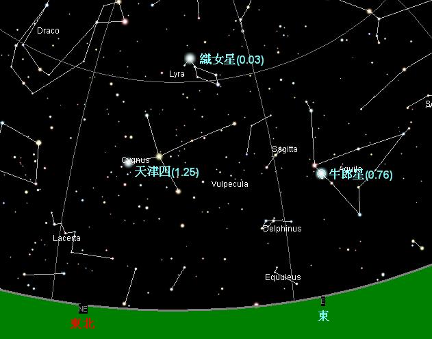 牵牛织女星图片 星座图片