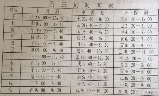 十二时辰对照表(十二时辰对照表金木水和土)